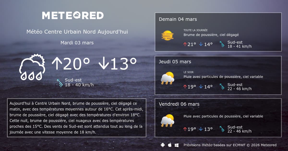 Météo dans le Nord (59) : prévisions détaillées ville par ville cette semaine